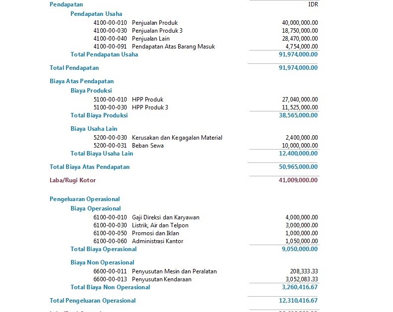 Contoh Buku Besar Laba Rugi - Contoh Yuk