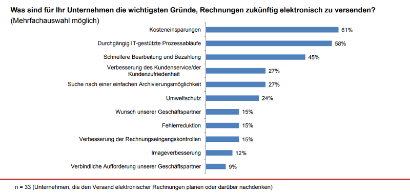 Geschaftliche Rechnung Anforden - Easyjet Rechnung Anfordern So Klappt S Chip / Nun ist dieses ...