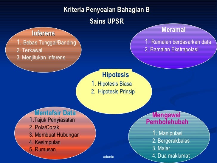 Contoh Soalan Dan Jawapan Graf Pengajian Am - Malacca o