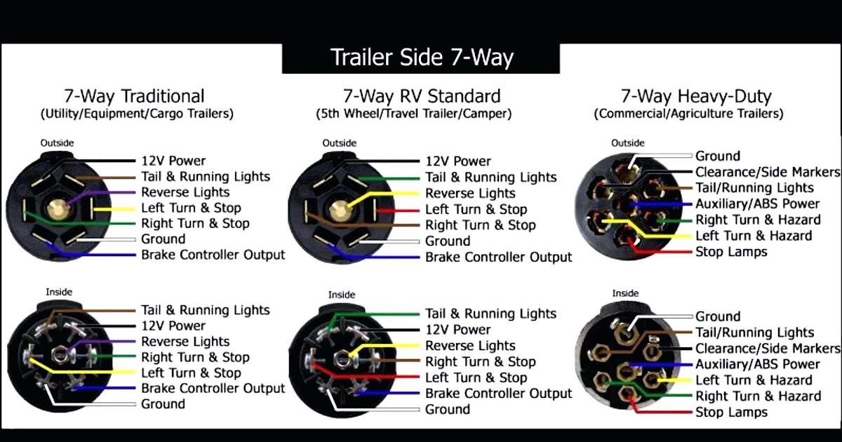 Heavy Duty 7 Way Round Trailer Plug Wiring Diagram ...