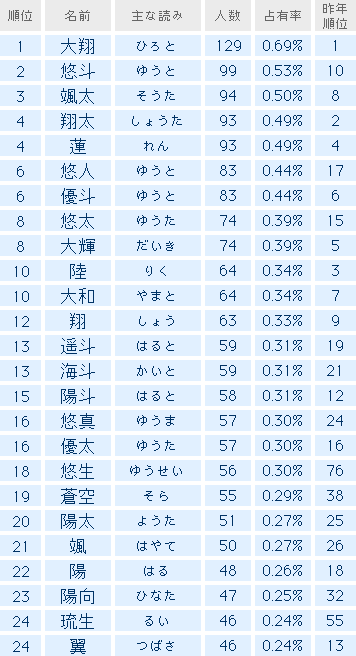 イメージカタログ 壮大 ひらがな 名前 男