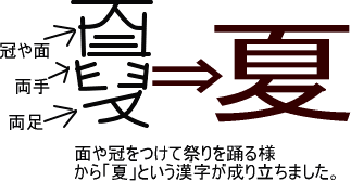 すべての美しい花の画像 無料印刷可能夏 漢字 成り立ち