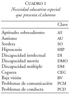 Check spelling or type a new query. De La Educacion Especial A La Educacion Inclusiva