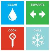 4 steps- clean, cook, chill, separate