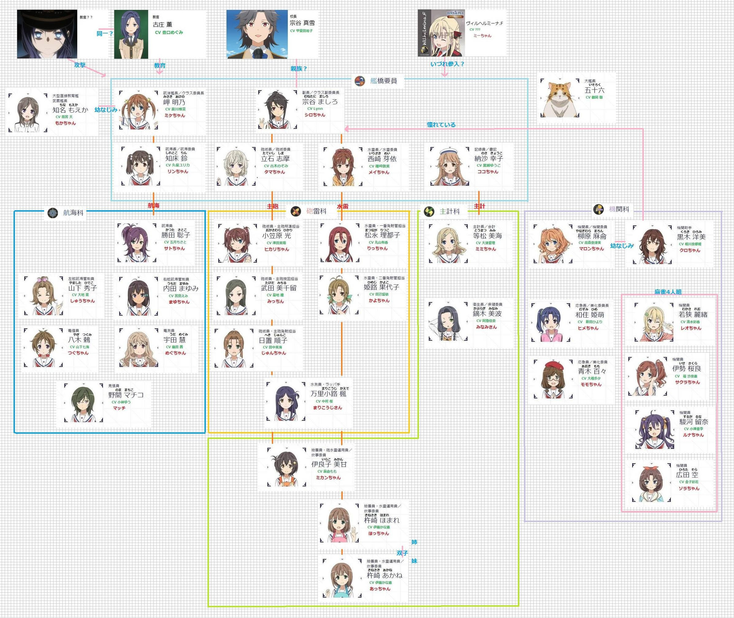 画像 相関図 進撃 の 巨人 キャラクター