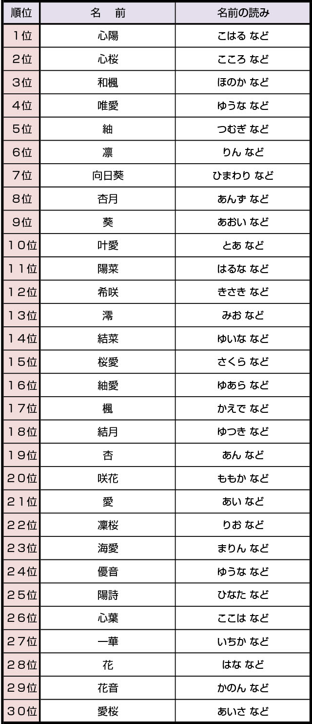 イメージカタログ 50 桜の つく 名前