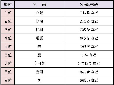 √無料でダウンロード！ 女の子 名前 音楽 古風 298363-女の子 名前 音楽 古風