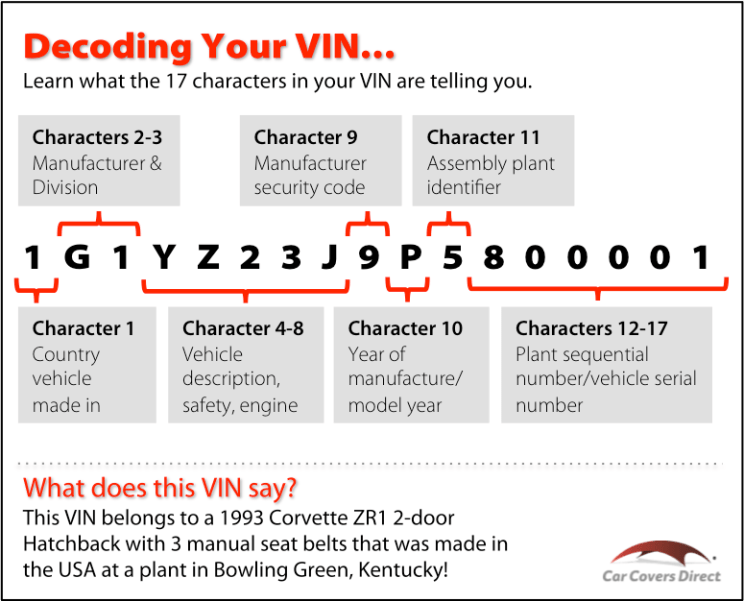 How To Do A Free Vin Check ERFEDI