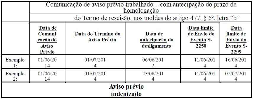 Carta De Comunicado De Desligamento Da Empresa - About 