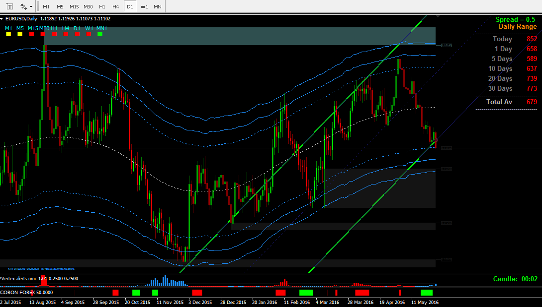 mtf forex channel indicator free