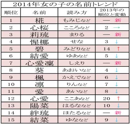 25 可愛い 珍しい 名前 可愛い 珍しい 名前