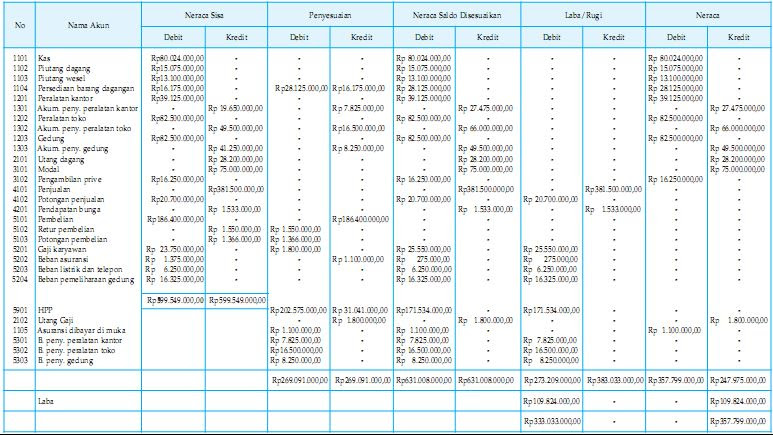 Contoh Format Laporan Laba Rugi Perusahaan Manufaktur 