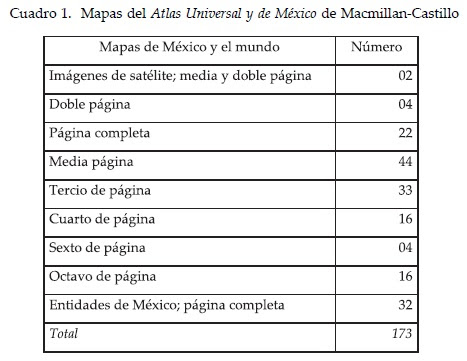 Es importante que el o la estudiante conteste leyendo detenidamente tanto las lecturas como las preguntas. Atlas Universal Y De Mexico