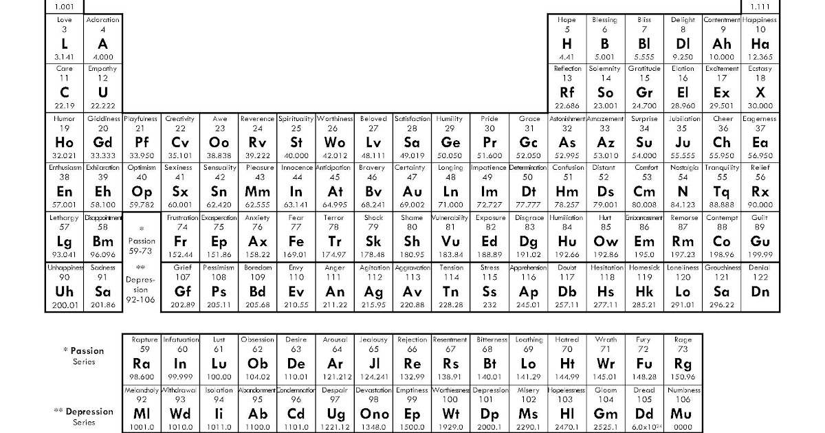 69 free periodic table textbook pdf hd pdf printable docx download