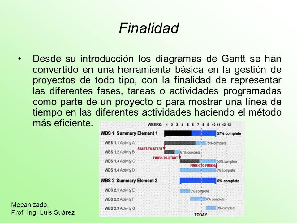 Ventajas De Carta Gantt - Top Quotes l