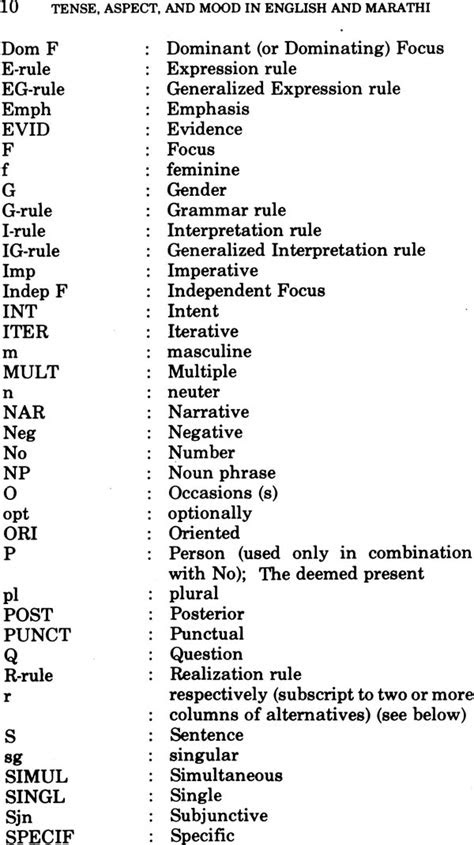 Tense, Aspect, and Mood in English and Marathi