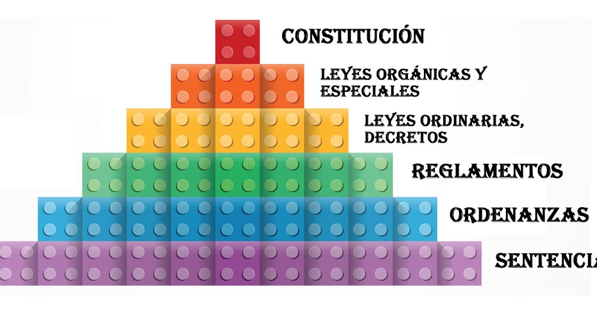 Piramide De Kelsen Jerarquia De Las Leyes Ley Compartir