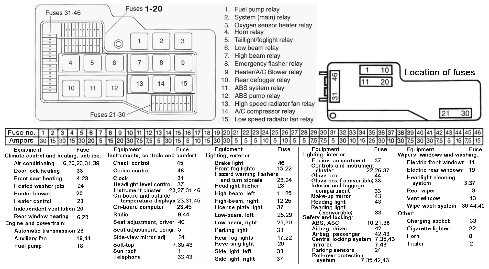 The check engine light can come on for thousands of reasons, but with the help of a scanner such as the fixd sensor, you can narrow it down to a hand full of can i drive with the check engine light on? Trying To Install E36 Fog Lights Need Power Source