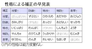 最高かつ最も包括的なせいかく ポケモン 子供のためだけに着色