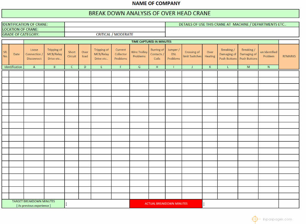 What is cosmetic formatting? applying conditional formatting to tables, pivot tables, and trellises. Over Head Crane Breakdown Analysis