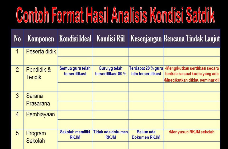 Contoh Identifikasi Masalah Sosiologi - Contoh 0208