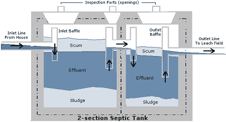 Gambar Desain Septic Tank Rumah Tinggal Rumah 43
