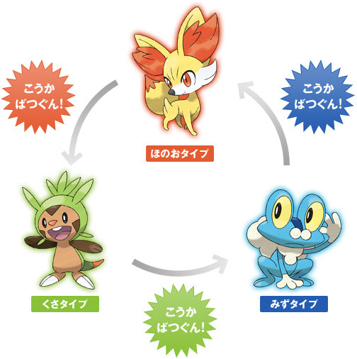 エレガントポケモンxy ポケモンの村 すべてのぬりえ