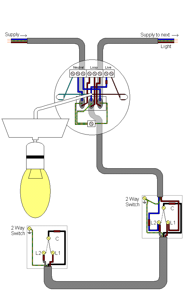 2 Gang 1 Way Light Switch Wiring Diagram - Wiring Diagram Schemas