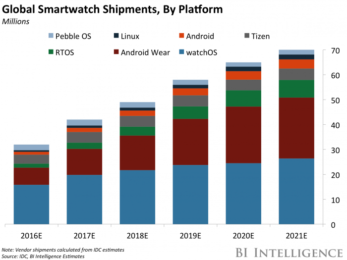 Image: Swatch plans to enter the smartwatch market with an all-new ecosystem