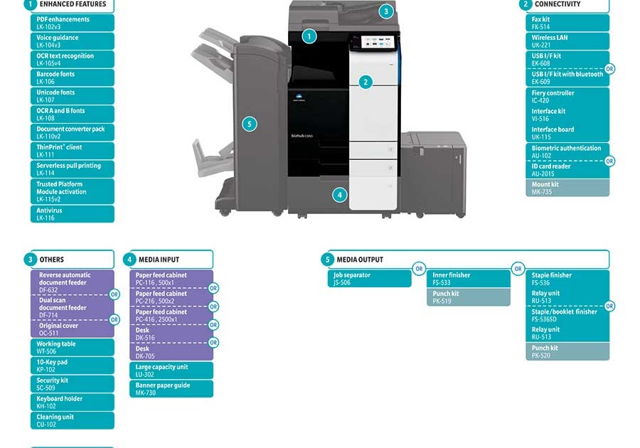 Drivers Bizhub C360I / Bizhub C280 Driver Konica Minolta ...