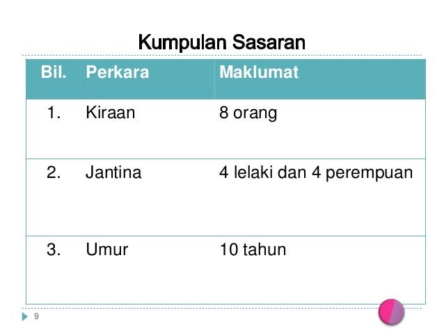 Contoh Soalan Matematik Umur 5 Tahun - Contoh Dot