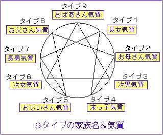 Jozpictsievhe 印刷 タイプ 5 エニアグラム エニアグラム タイプ 5 セクシャル