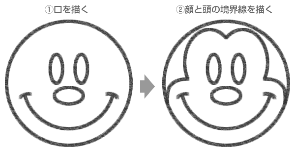 手書き キャラクター イラスト ディズニー 世界漫画の物語