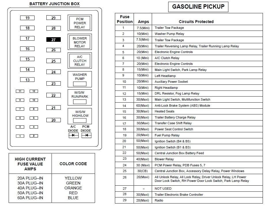 Diagram 2001 Ford F250 V10 Fuse Box Diagram Full Version Hd Quality Box Diagram Ciruitdiagram Progetto3t It