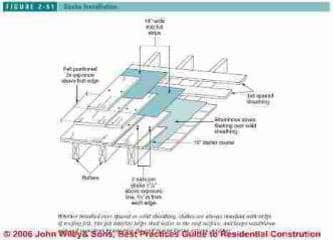 Ulisa: Shed roof felt underlay