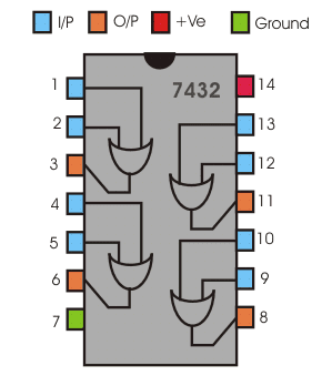 Lekule Logical Or Gate