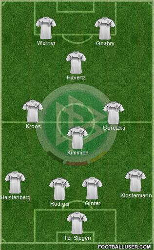 Squad list consists of players involved from group stage to final only. Germany National Teams Football Formation