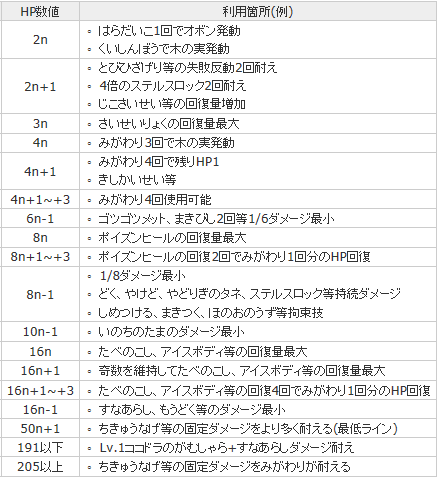 500以上のトップ画像をダウンロード ポケモン 努力値 調整
