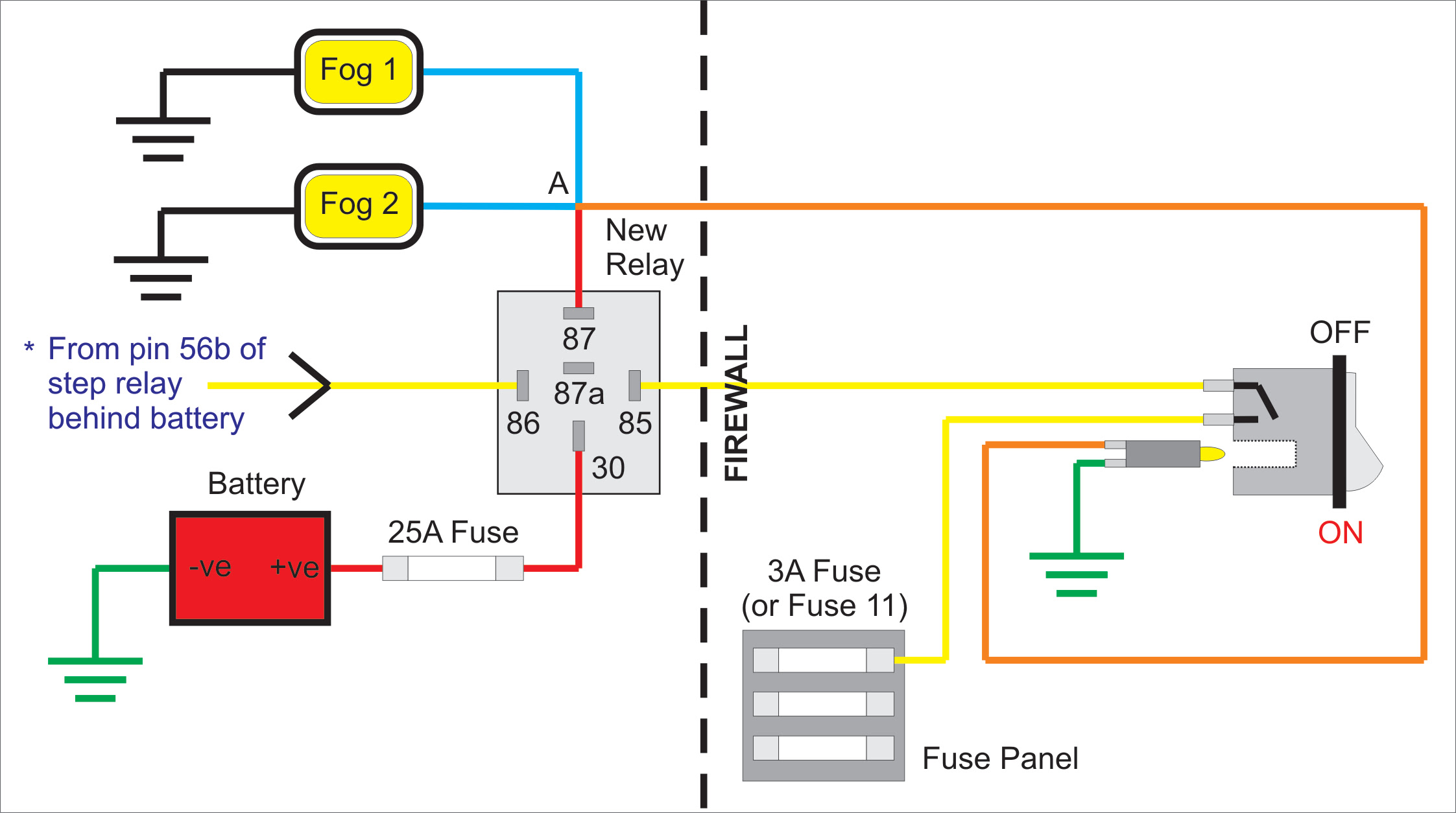 Jan 02, 2017 · wiring with a relay allows the power to run straight from the battery, through the relay mounted nearby, directly to the lights. 240 Fog Light Installation Oz Volvo Forums