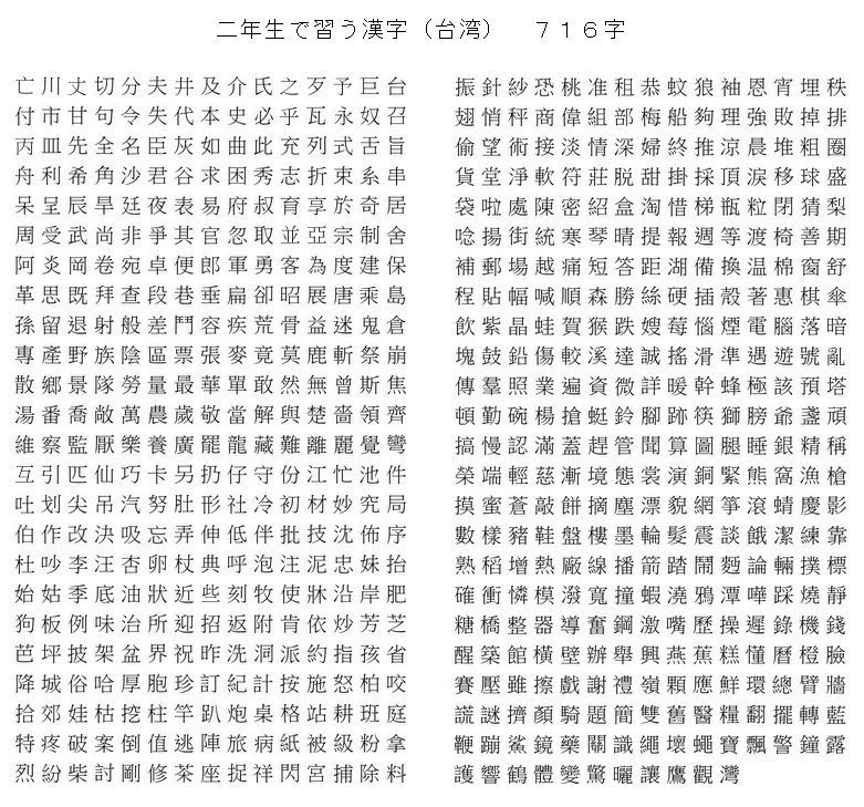 高校 で 習う 漢字 一覧 Icsdulp