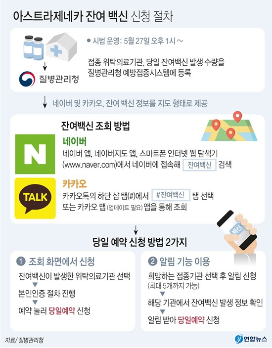 온라인 사전 예약시스템에 접속해 예약 하는 법 2. í•œë¼ì¼ë³´