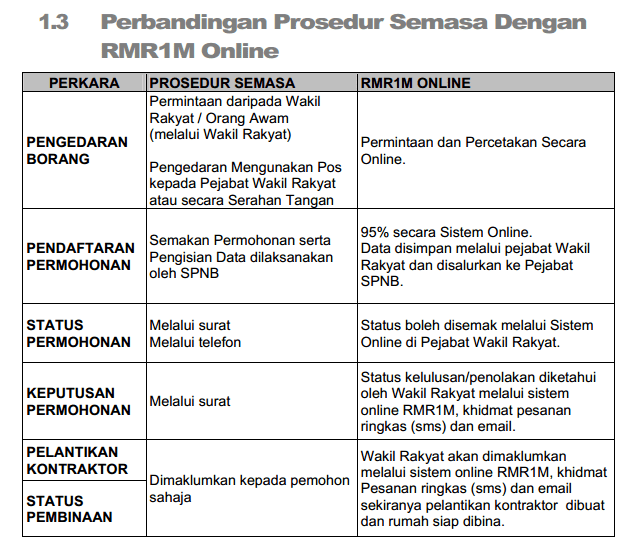 Anda boleh merealisasikan impian anda untuk memiliki rumah mesra rakyat. Rmr1m Info Syarat Dan Cara Memohon Rumah Mesra Rakyat Rmr 1 Malaysia Wanista Com