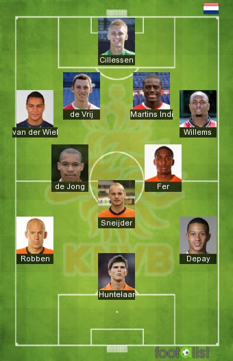 Cette page montre la vue détaillée de l'effectif actuel. Equipe Des Pays Bas De Football Par Evancalas17 Footalist