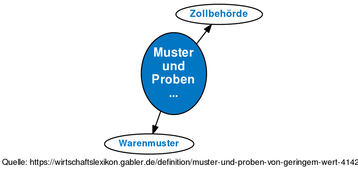 Muster Ohne Wert Bedeutung