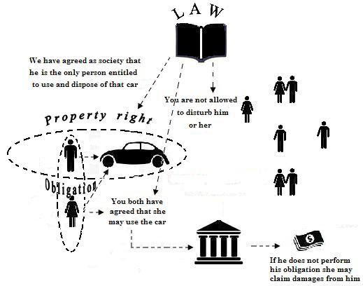 What are the provisions of the civil code? Dutch Civil Law Legal System