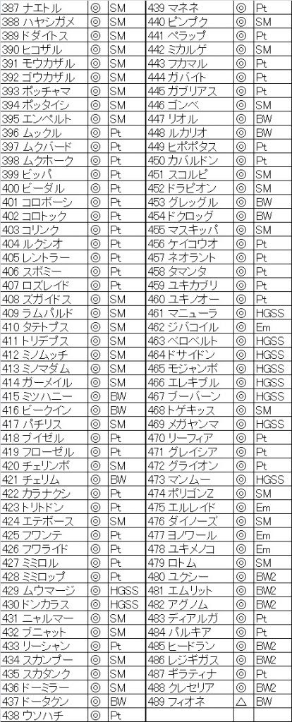 トップレート ポケモン プラチナ 全国 図鑑 100 で最高の画像
