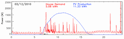 How do you calculate your power consumption : Power And Energy