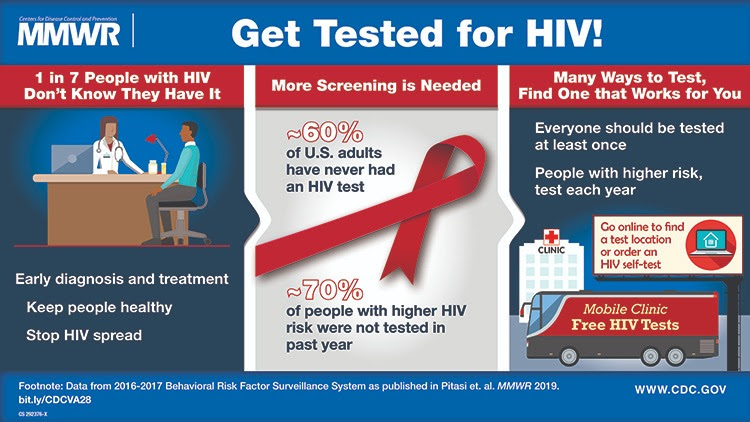 The graphic encourages adults to get tested for human immunodeficiency virus (HIV) at least once and persons at high risk annually. 