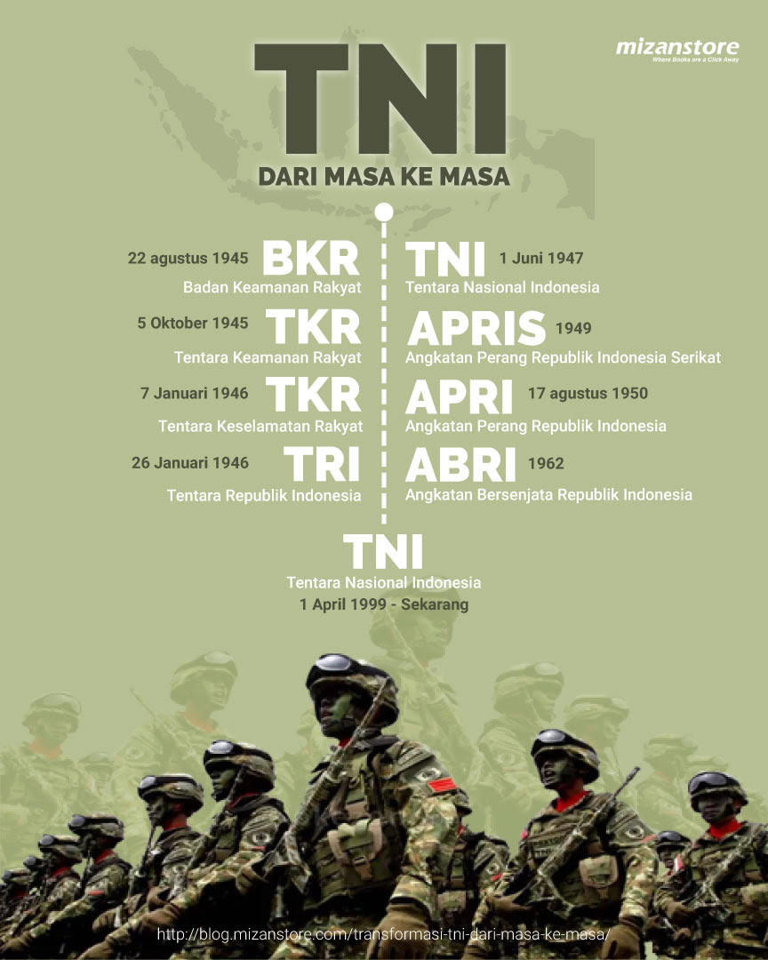 Dalam perkembangannya, terdapat lebih dari dua ejaan bahasa indonesia yang pernah digunakan oleh bangsa indonesia hingga akhirnya berakhir pada bahasa ejaan ini diresmikan pada 19 maret 1947. Transformasi Tni Dari Masa Ke Masa Mizanstore Blog