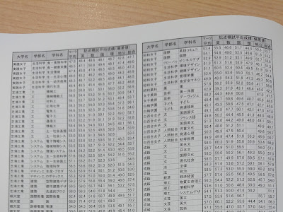 東京 女子 大学 偏差 値 河合塾 124362